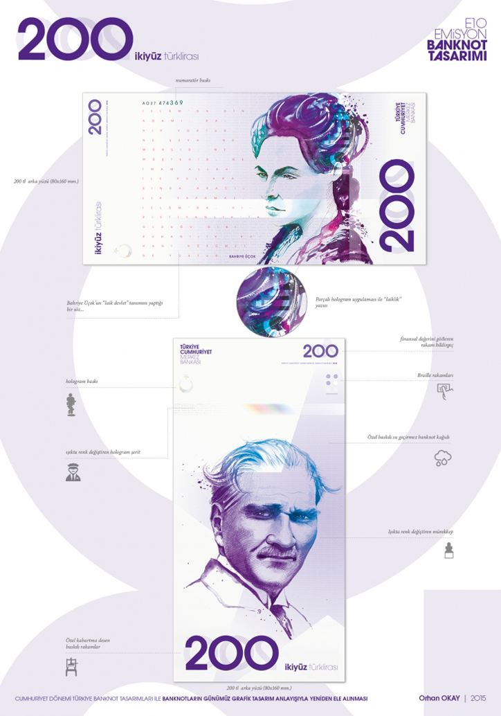 Türk Lirası Banknotlarına Modern Yaklaşım