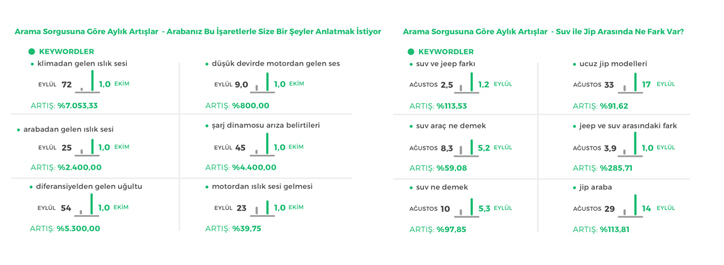 ikinciyeni-trafik-artisi-contentus