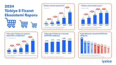 E-ticarette tüketicinin alışveriş deneyimi değişiyor