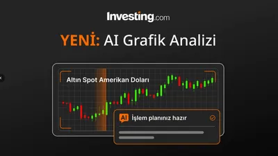 Investing.com, Görsel Tabanlı Yapay Zekâ Grafik Analizini