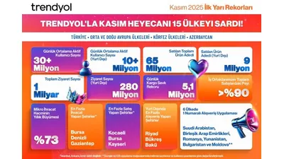 Trendyol’dan E-ihracatta Kasım Rekoru