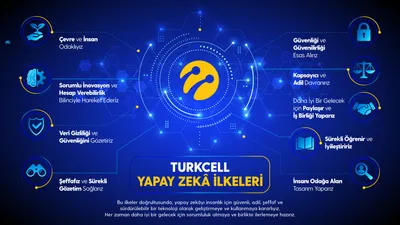 Yapay Zekâya “Turkcell Sözü"