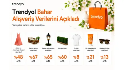 Trendyol’da Satıcılar İçin Bahar Talebi Artışı