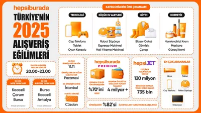 Hepsiburada, Türkiye’nin 2025 Alışveriş Tercihlerini