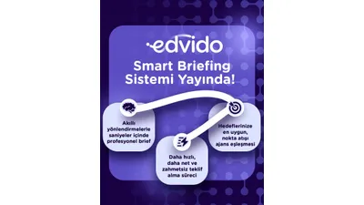 Edvido’dan Smart Briefing Sistemi: Brief Oluşturma Süreci Yapay Zeka ile Kolaylaşıyor