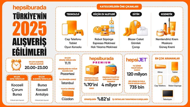 Hepsiburada, Türkiye’nin 2025 Alışveriş Tercihlerini