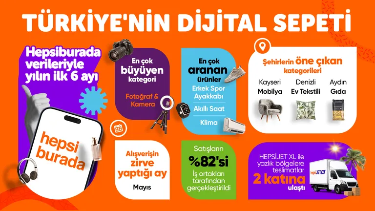 Hepsiburada Türkiye'nin Dijtal Sepetini Açıkladı 