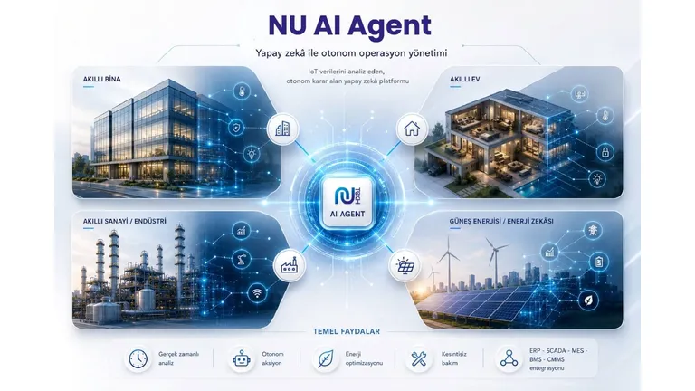 Nu Teknoloji'den Operasyonel Kararlar Alabilen Yapay Zekâ Platformu: Nu AI Agent