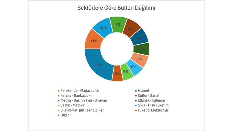 Türkiye’nin 2025 İletişim Karnesi Belli Oldu