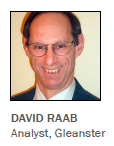 Dijital Pazarlama 2013 David Raab