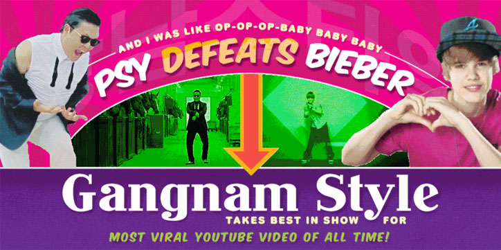Viral Video Pazarlama