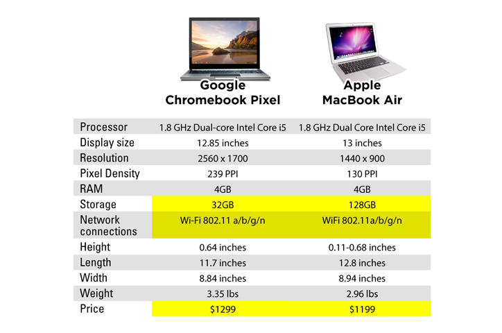  Chromebook Pixel Vs Macbook Air 