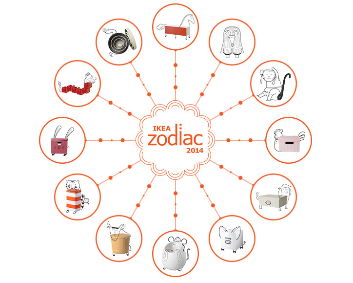 ikea zodiac 2014
