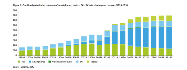 deloitte tmt raporu trend