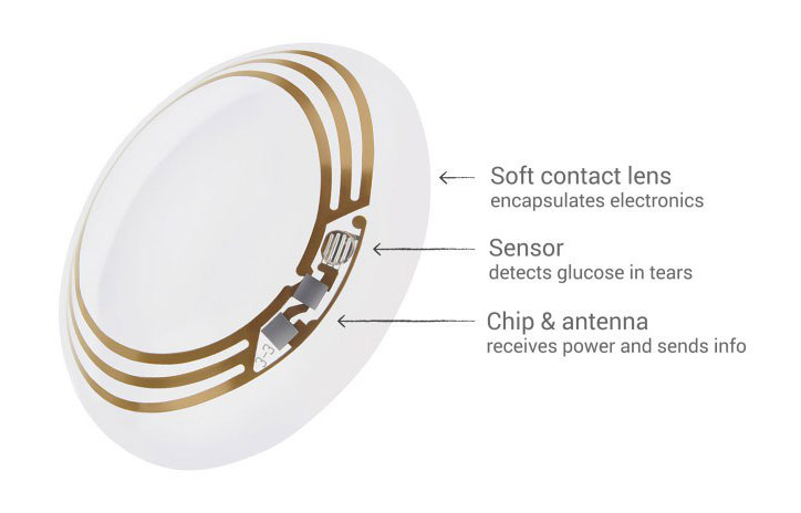google akıllı kontak lens