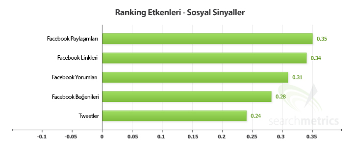 sayfa üzeri seo teknikleri