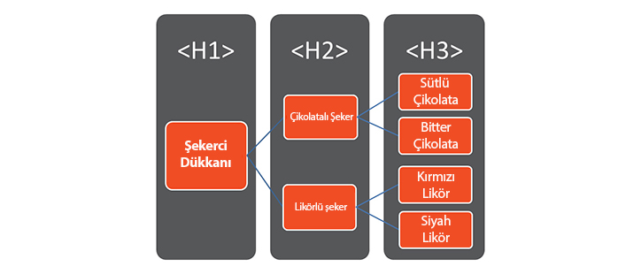 site üzeri seo teknikleri