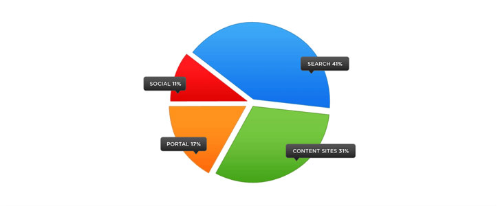 web sitesi trafik