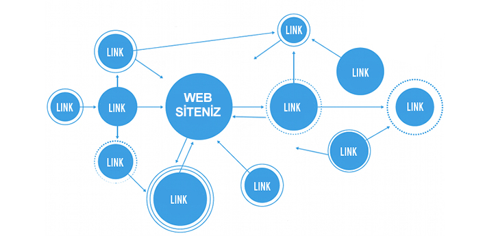 seo ve sosyal medya ilişkisi