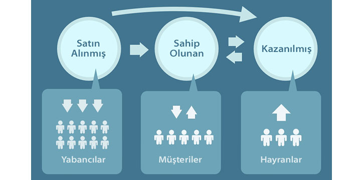 kazanılmış medya