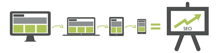 responsive web tasarım seo