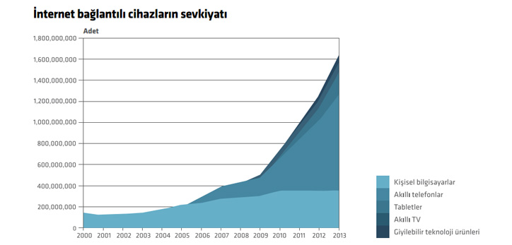 mobile display report akıllı cihaz kullanımı