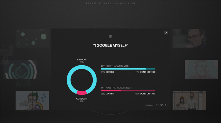 7 ölümcül dijital günah interaktif web sitesi 
