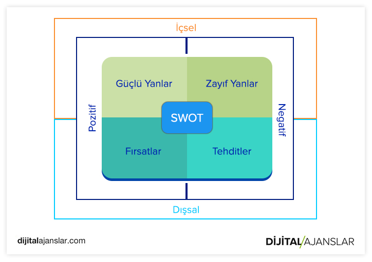 dijital swot analizi nedir