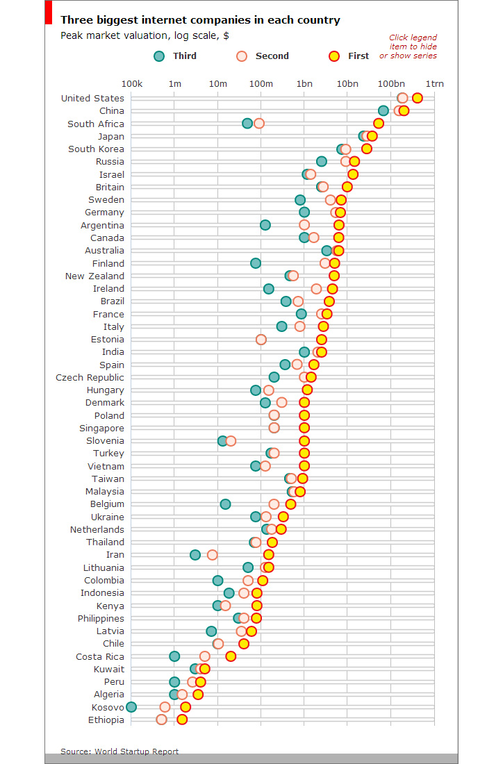 dünyanın değerli internet şirketleri