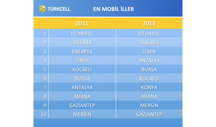 en mobil iller