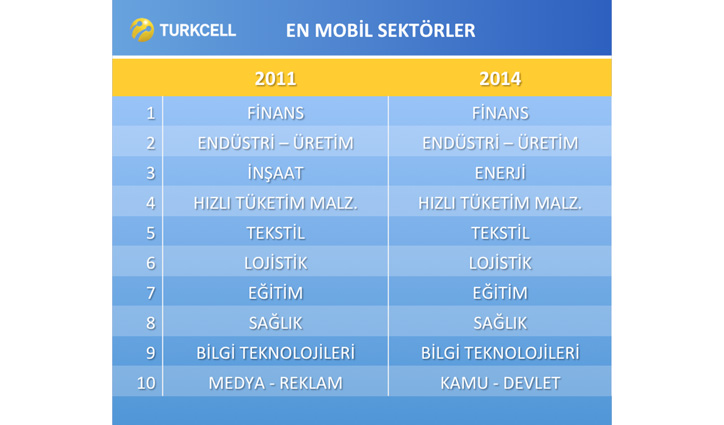 en mobil sektörler