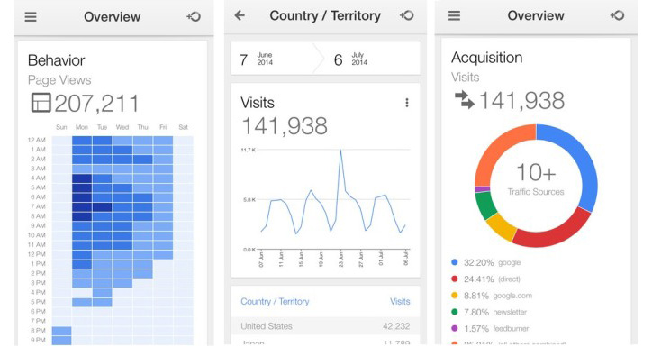 Google Analytics Mobil Uygulama ios android