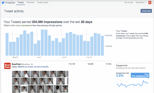 twitter analytics kullanıcılara açıldı
