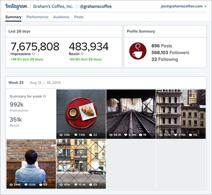 instagram reklamcılara özel analiz araçlarını tanıttı