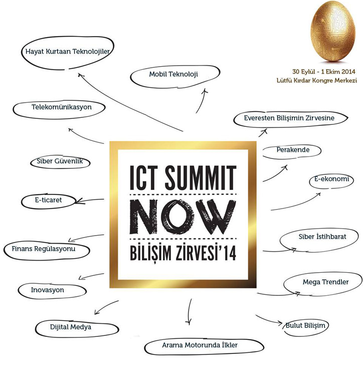 ICT Summit NOW 2014
