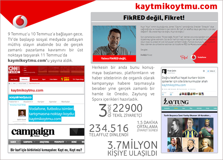Vodafone kaytmikuytmu