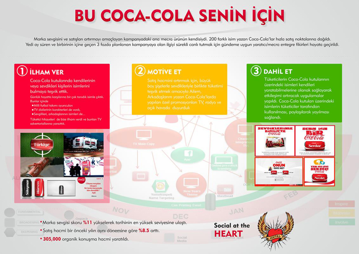 coca cola senin için
