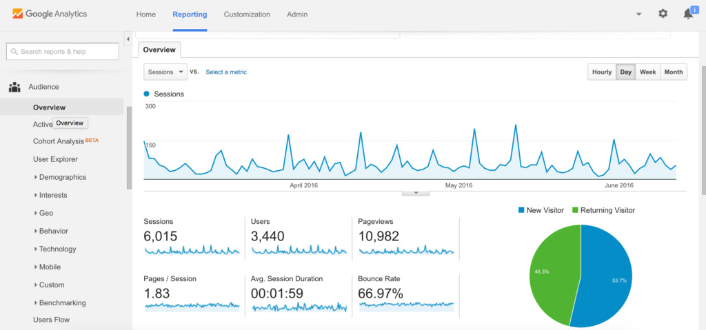 google-seo-analytics