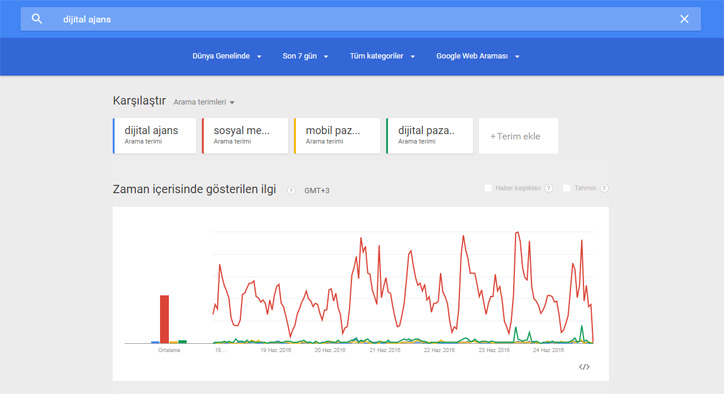 seo araçları google trends