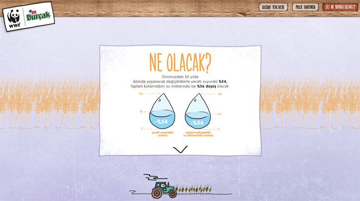 eti ile wwf buğday olmasa facebook olmazdı