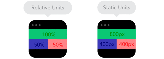 responsive tasarım