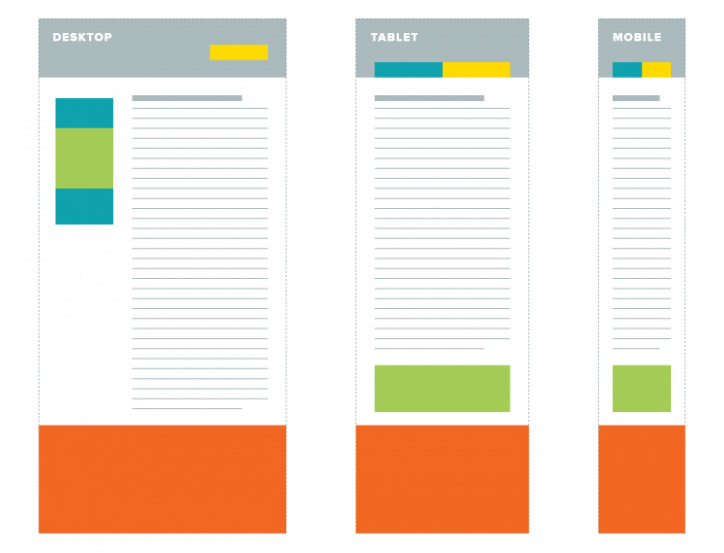 seo responsive tasarım