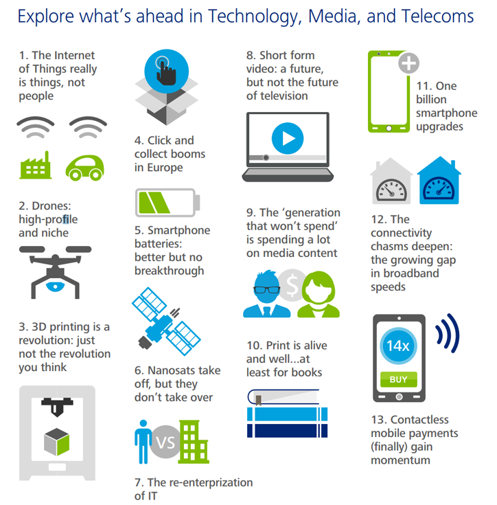 Deloitte Teknoloji Öngörüleri 2015