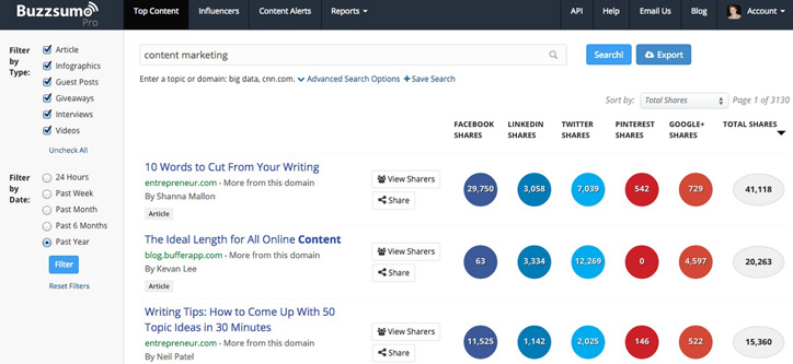 buzzsumo rakip analizi