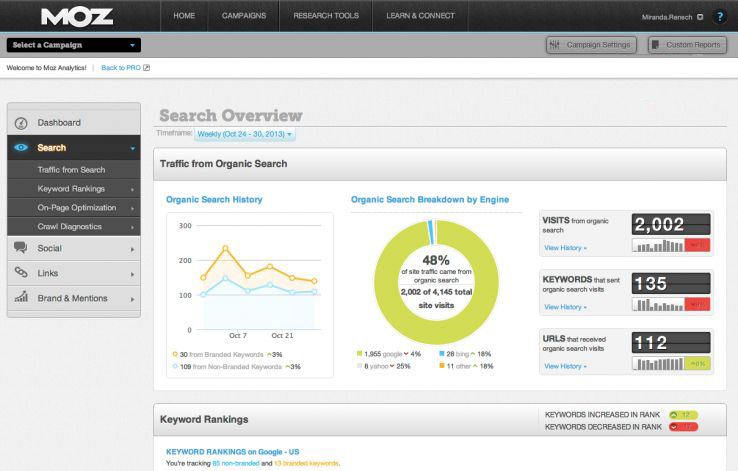 moz web sitesi analizi