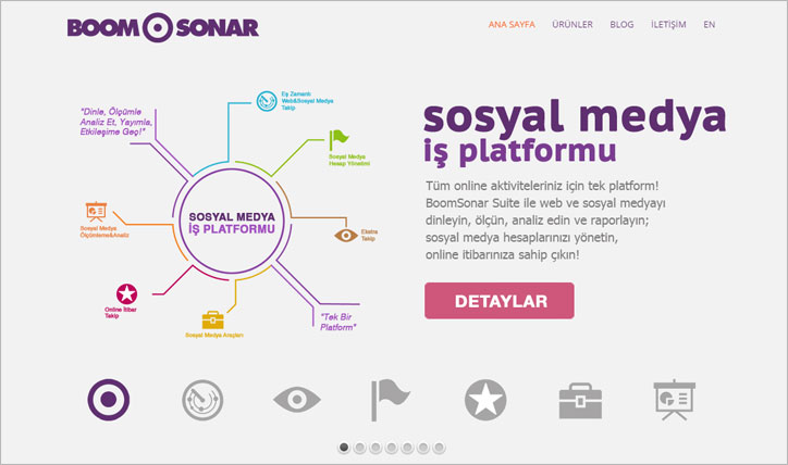 sosyal ağ takibi