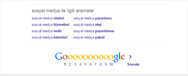 anahtar kelime analizi araştırması