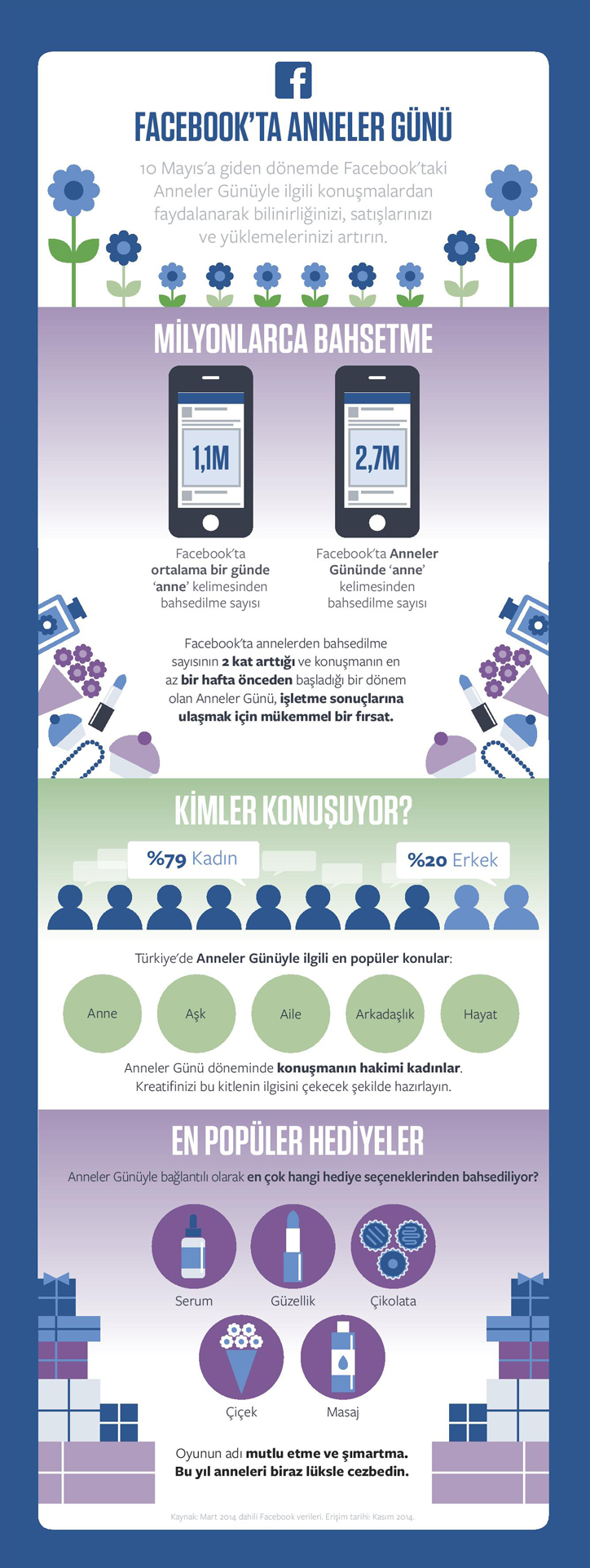 facebook anneler günü infografik