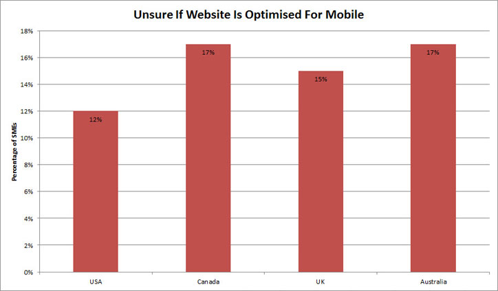 google mobilegeddon algoritması