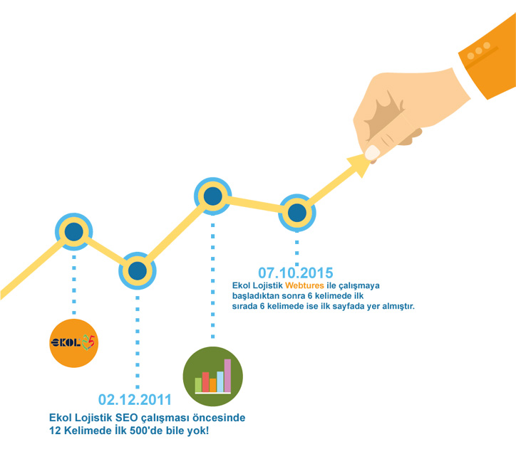 webtures ekol lojistik